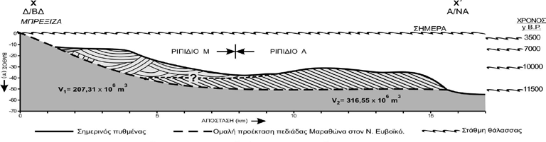 8ο Πανελλήνιο Συμποσιο Ωκεανογραφίας & Αλιείας 735 Σχήμα 2.