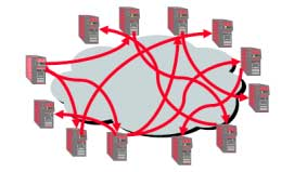 Μηχανισµοί αναπαραγωγής και εξάπλωσης (propagation carriers and distribution mechanisms) : τα µέσα τα οποία χρησιµοποιεί ένα worm για την εξάπλωσή του επηρεάζουν την ταχύτητα και τη µυστικότητα που