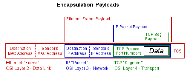 2.3 GRE ( General Routing Encapsulation ) Το GRE είναι μια τεχνική ενθυλάκωσης που αναπτύχθηκε από τη Cisco και περιγράφεται στα RFC 1701 και 1702 τα οποία καθορίστηκαν το 1994.