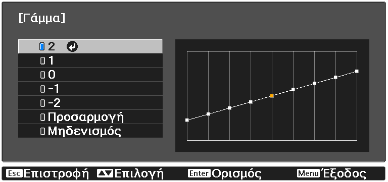 Ρύθμιση της εικόνας Ρύθμιση τις τιμής γάμμα Με αυτήν την λειτουργία μπορείτε να προσαρμόσετε τις μικρές χρωματικές διαφορές που ενδέχεται να προκύψουν εάν η συσκευή βρίσκεται σε χρήση κατά την