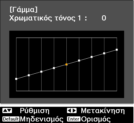 Ρύθμιση της εικόνας a Πατήστε το πλήκτρο για προβολή μενού με την ακόλουθη σειρά. Εικόνα - Σύνθ.