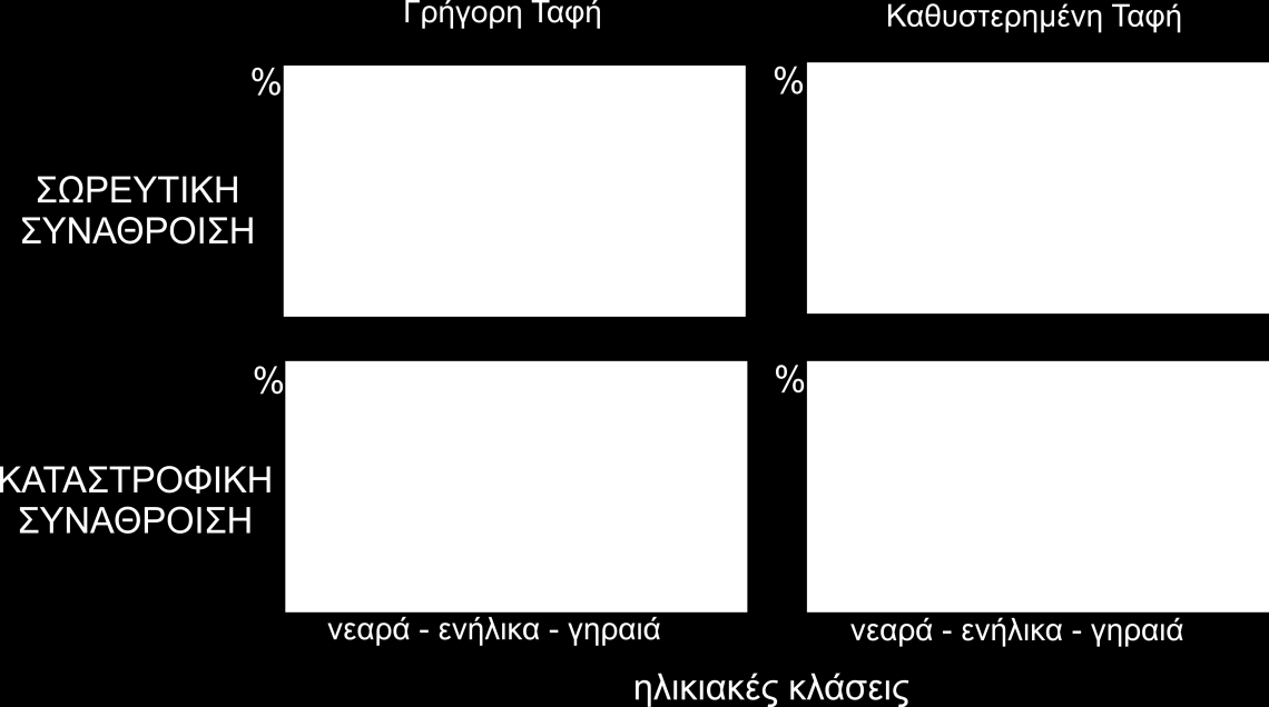 (parautochthonous), ενώ εάν είναι μεγάλη αλλόχθονα (allochthonous). Το δυναμικό της διατηρημένης πληροφορίας της ορυκτοκοινωνίας είναι αντιστρόφως ανάλογο της απόστασης από τη βιοκοινωνία.