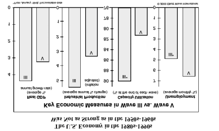 Οι επενδυτές συνέχισαν να προτιμούν μετοχές (και ειδικότερα μετοχές υψηλής τεχνολογίας) αναλαμβάνοντας υπερβολικό ρίσκο σε μία περίοδο έντονης κερδοσκοπίας και ρευστότητας στην οικονομία που