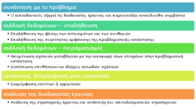 To «διδακτικό μοντέλο», περιγράφει την εκπαιδευτική προσέγγιση στην οποία θα βασιστεί το σενάριο.