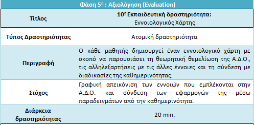 Παρουσίαση των δραστηριοτήτων που πρόκειται να πραγματοποιηθούν σε κάθε φάση του σεναρίου.