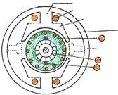 полно језгро побудни намотај полни наставак главни пол (електромагнет) јарам статор (индуктор) ротор (индукт) помоћни полови комутатор четкице Статор (индуктор) је непокретни део електричних машина и