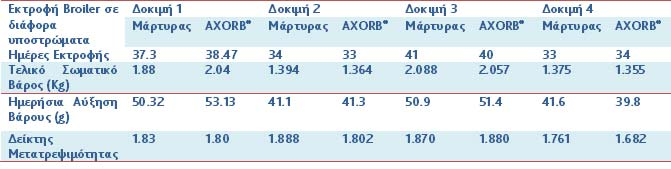 Η εσωτερική πορώδης επιφάνεια του ατταπουλγίτη που αντιστοιχεί σε 250 m 2 /g (εάν ανοίγαμε την εσωτερική επιφάνεια όλων των πόρων από ένα μόνο γραμμάριο ατταπουλγίτη, η επιφάνεια εδάφους που θα