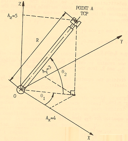 μ μ μ : Lsin 2 sin = P Lsin 2 7 sin92 = arcsin = arcsin P 10 = + = 37 + 44 = 81 1 o 44 o μ 2. μ μμ, 1 2.