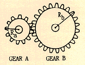 3 5 1 μ μ μ 1.4. μ μ μ μ μ. μ μ μ μ μ. 3 5 2 μ : m a = 24 teeth. M b = 120 teeth.