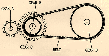 n a = 18 teeth. N b = 72 teeth W a = W 1,2,3 = 18.88 rpm S a = S 1,2,3 = 0.47 o 3 2 3 μ, μ μ μ μ. μ., μ μ 1.5. O μ μ ( μ ) μ. μ μ μ,.