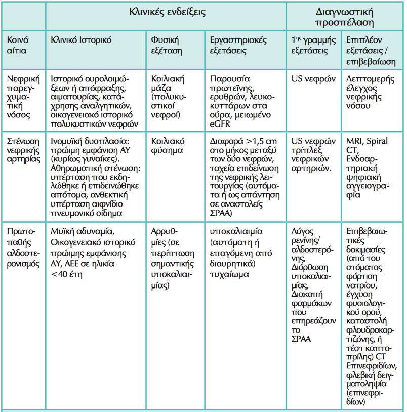 2013 ESH/ESC Guidelines for the management of arterial hypertension The Task Force for the management of arterial hypertension of the European Society of Hypertension (ESH) and