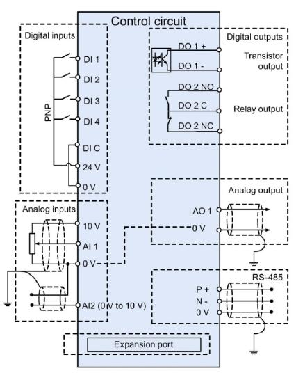 ονομαστικών χαρακτηριστικών της μηχανής καθώς και την επιλογή του τρόπου διεπαφής με τον inverter, μέσα από ένα σετ προεπιλεγμένων ρυθμίσεων (Connection macros).