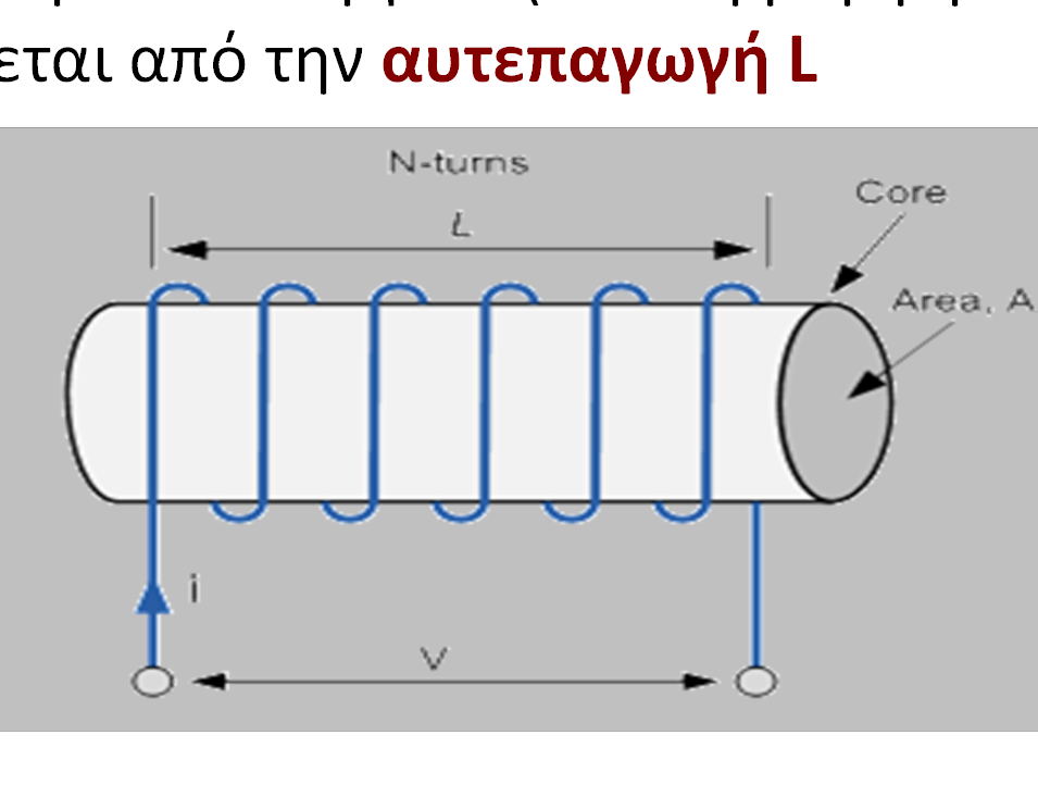 Το στοιχείο του πηνίου (1/2) Αποτελείται κυρίως από ένα περιελιγμένο αγωγό που καταλήγει σε δύο ακροδέκτες Η ικανότητα του πηνίου να αποθηκεύει ενέργεια (υπό τη μορφή μαγνητικού πεδίου)