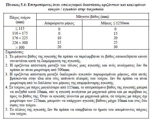 69 - Απαιτείται η διασφάλιση επαρκούς διαφραγματικής λειτουργίας των πατωμάτων(δοκίδες από Ο.Σ., ή προκατασκευασμένες ή ξύλινες).