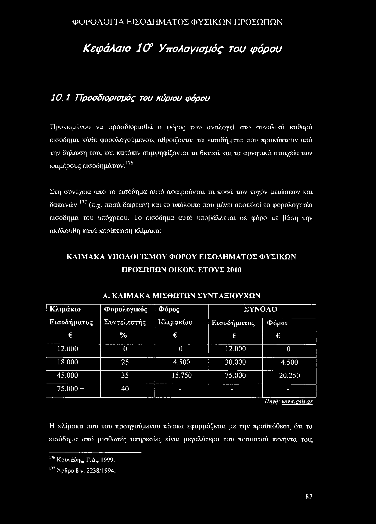 Φ υ Γ Ω Λ Ο Γ ΙΑ Ε ΙΣ Ο Δ Η Μ Α Τ Ο Σ Φ Υ Σ ΙΚ Ω Ν Π Ρ Ο Σ Ω Π Ω Ν Κεφάλαιο 1(7 Υπολογισμός του φόρου 10.