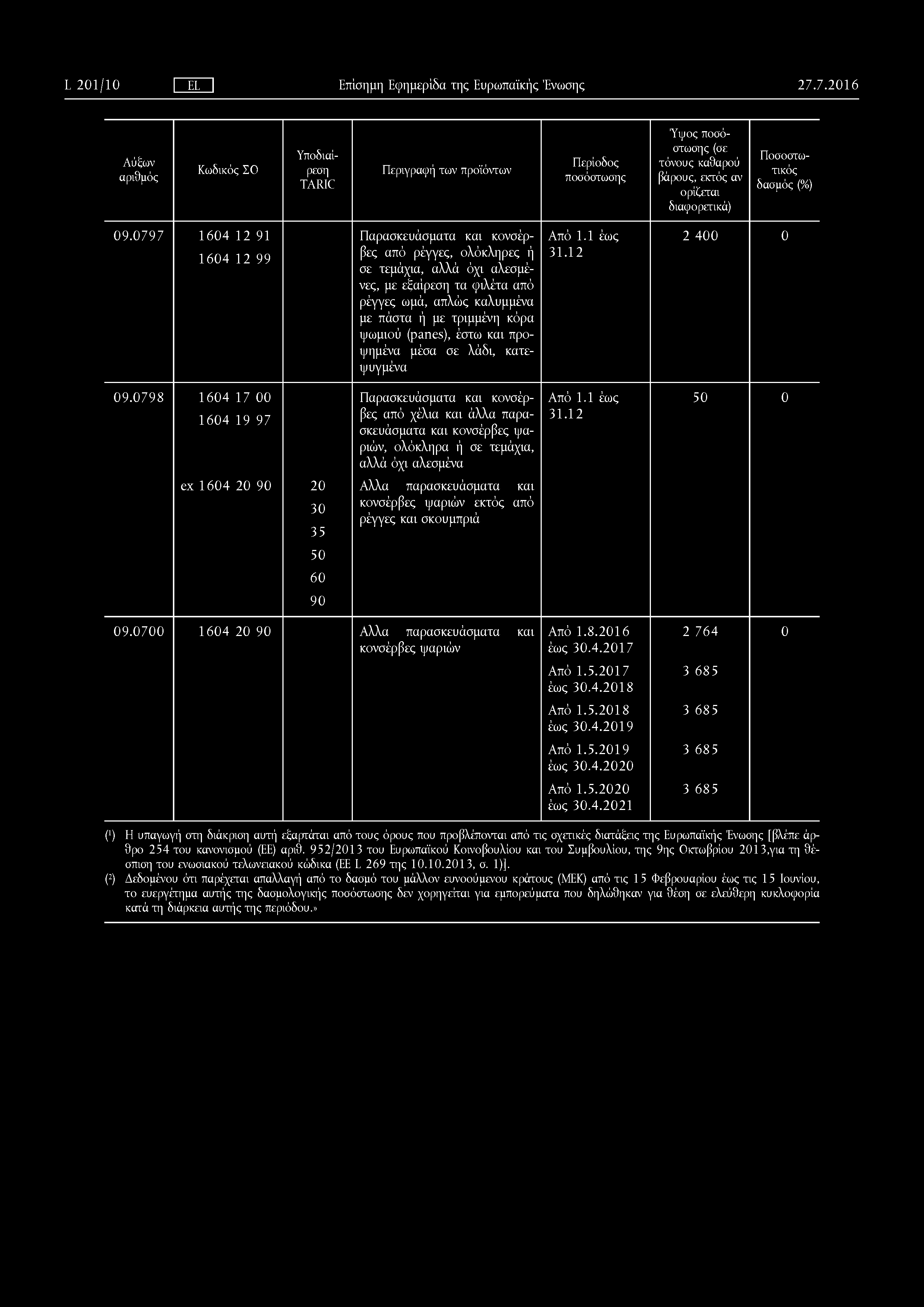 L 21/1 EL Επίση μη Εφη μερίδα της Ευ ρωπαϊκή ς Ένωση ς 2 7.7.2 1 6 Αύξων 9.