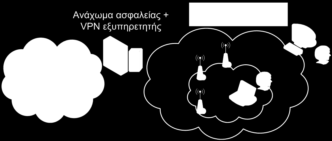Αρχιτεκτονική ασφαλείας και ασύρματα δίκτυα επικοινωνιών /7 Δεύτερη επιλογή!!! Η αντιμετώπιση του ασύρματου δικτύου ως αναπόσπαστο τμήμα της έμπιστης ζώνης.