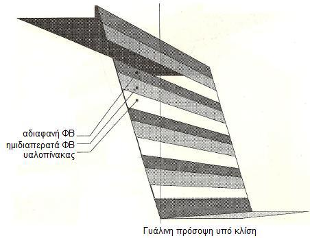 2.4 Προτεινόμενοι τρόποι ενσωμάτωσης Η ενσωμάτωση των φβ στα κτίρια οφείλει να προσαρμοστεί στην αρχιτεκτονική του κτιρίου, βελτιώνοντας ταυτόχρονα τη μόνωσή του και μειώνοντας τις ανάγκες για