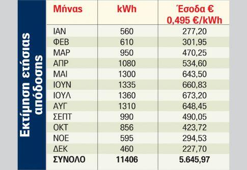 http://www.4green.gr/data/fotovoltaika/news/preview_news/89912.