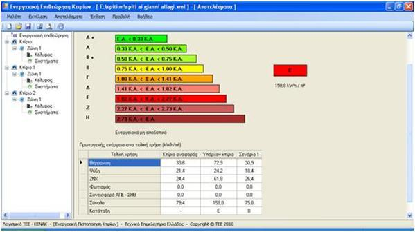 Εικόνα 4.40. Αποτελέσματα Ενεργειακή κατάταξη κτιρίου 1 ου σεναρίου. Αποτελέσματα Ενεργειακή κατάταξη: Όπως ήταν αναμενόμενο, η ενεργειακή απόδοση του κτιρίου βελτιώθηκε.