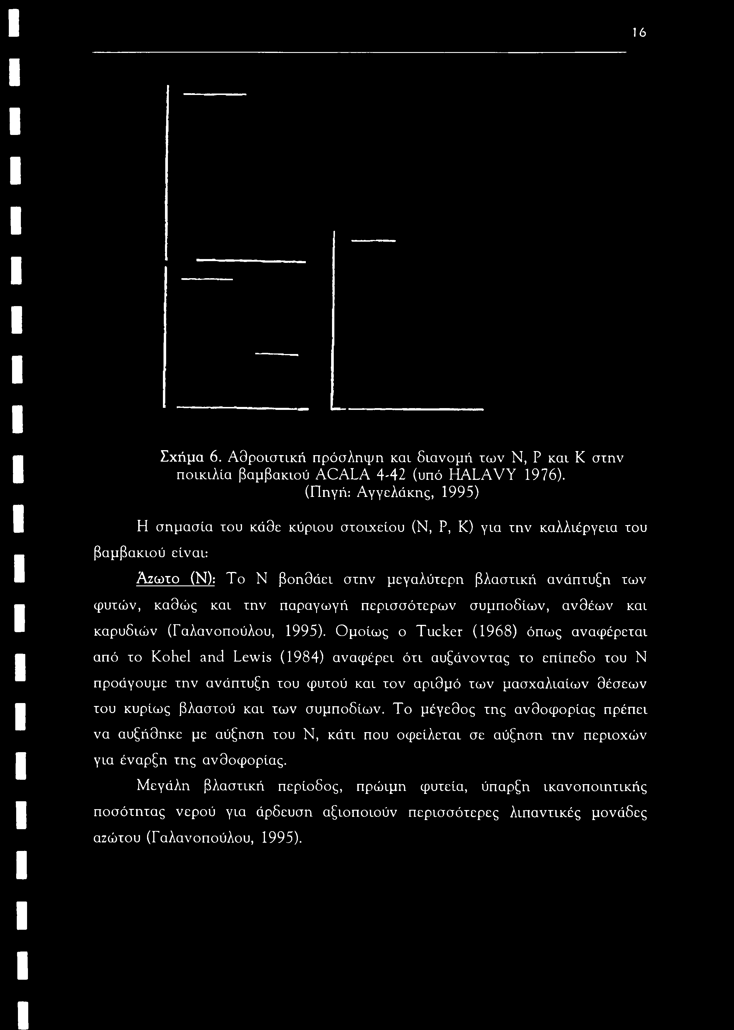 16 Σχήμα 6. Αθροιστική πρόσληψη και διανομή των Ν, Ρ και Κ στην ποικιλία βαμβακιού ACALA 4-42 (υπό HALAVY 1976).