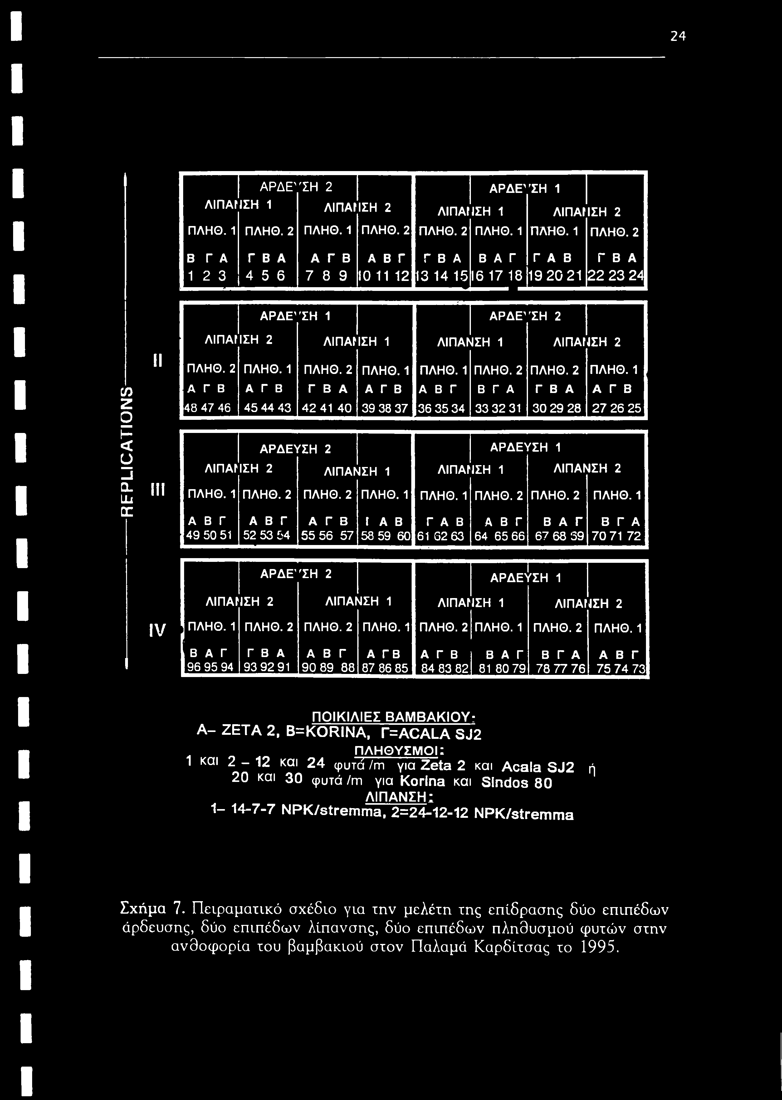 24 ΑΡΔΕ' ΤΗ 2 λιπαι ΙΣΗ 1 ΛΙΠΑΙ ΙΣΗ 2 ΠΛΗΘ. 1 ΠΛΗΘ.