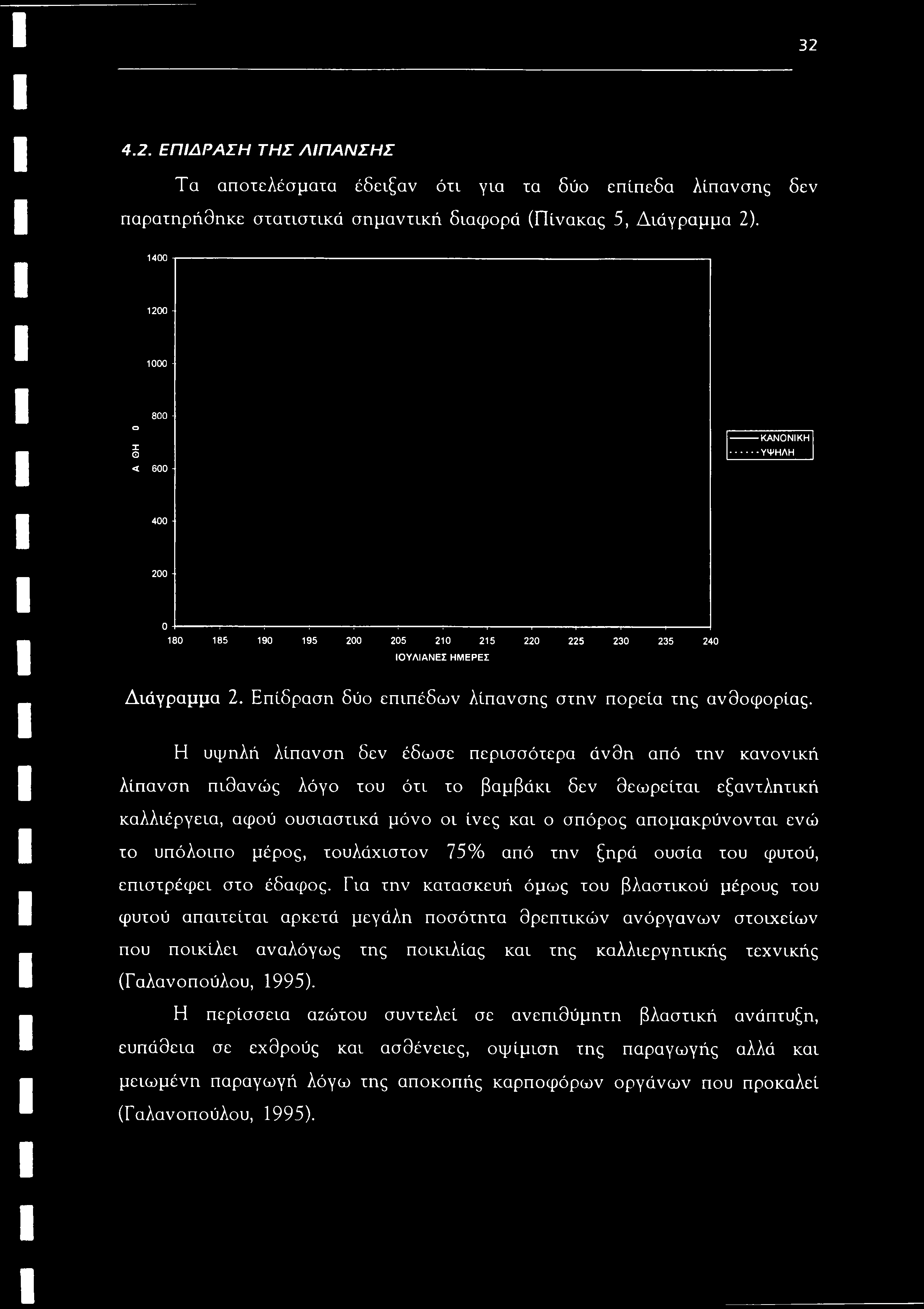 32 4.2. ΕΠΙΔΡΑΣΗ ΤΗΣ ΛΙΠΑΝΣΗΣ Τα αποτελέσματα έδειξαν ότι για τα δύο επίπεδα λίπανσης δεν παρατηρήθηκε στατιστικά σημαντική διαφορά (Πίνακας 5, Διάγραμμα 2).