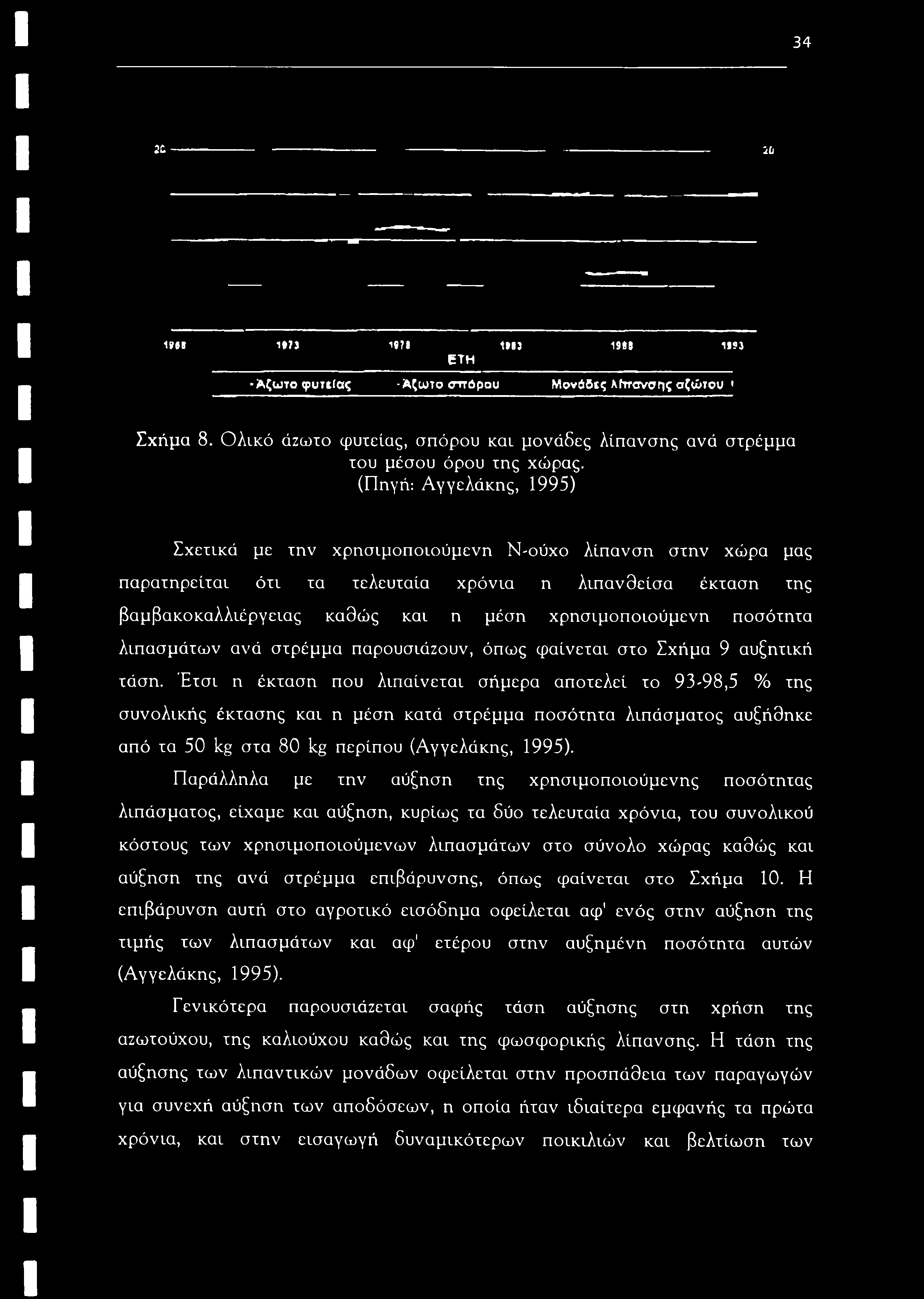 34 2i 2 j IftI 1*7» i*?«1*13 19*9 eth 1193 Άζωτο φοτίΐας Άζωτο σπόρου Μονόδις Α (πσνσπς αζώτου ' Σχήμα 8. Ολικό άζωτο φυτείας, σπόρου και μονάδες λίπανσης ανά στρέμμα του μέσου όρου της χώρας.