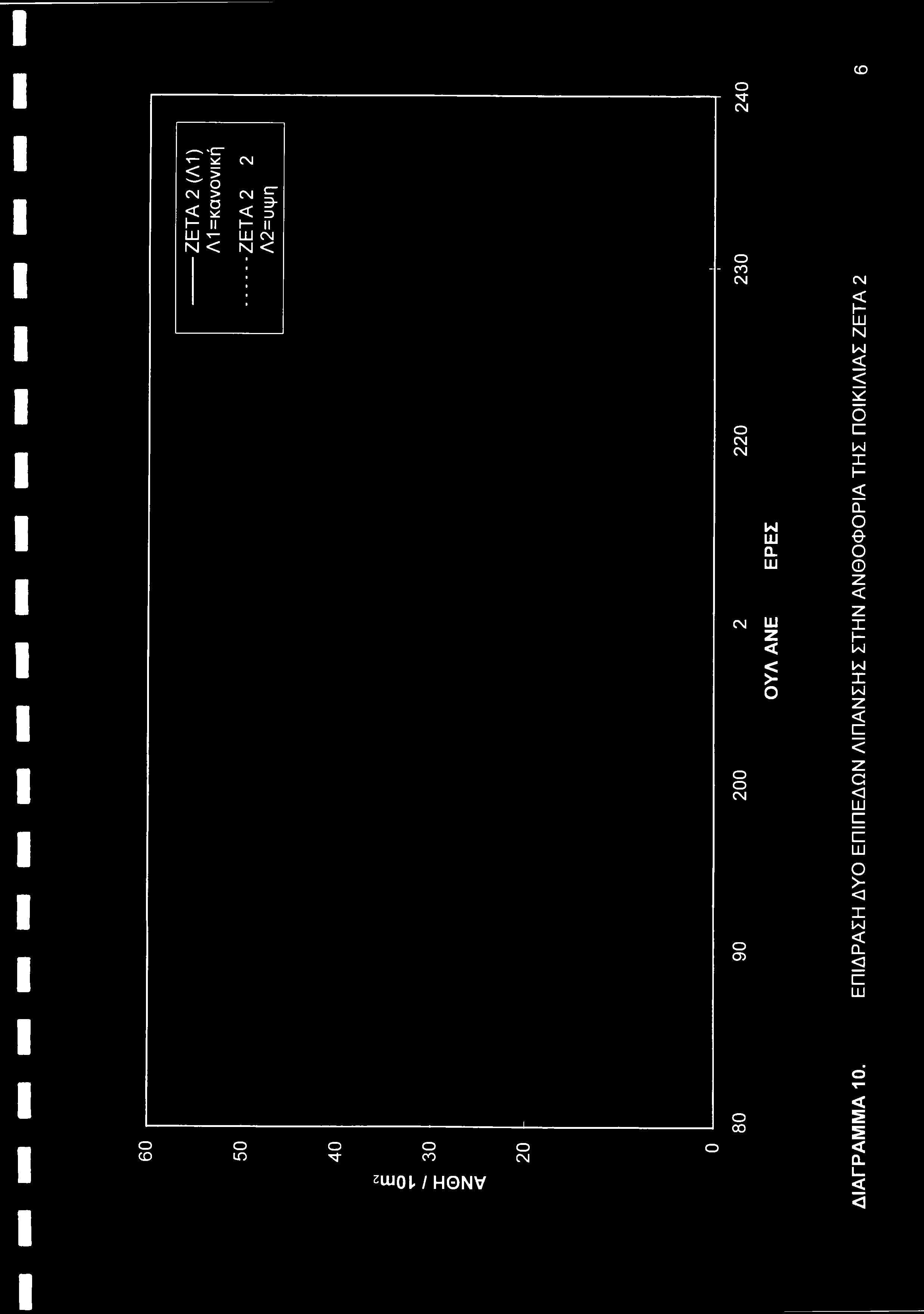 ο μ- CD CD ZETA2 (Λ1) Λ1=κανονική cr B- < z> I II LLI N < ID M- CO zmil H0NV 1 - - CO 1*1 HI CL
