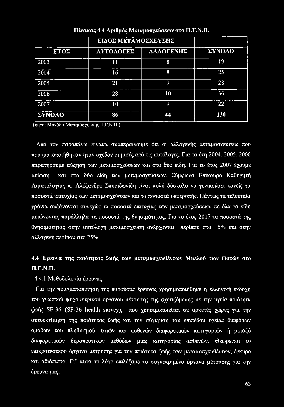 Π ίνακας 4.4 Α ριθμός Μ εταμοσχεύσεω ν στο Π.Γ.Ν.Π. ΕΙΔΟΣ ΜΕΤΑΜΟΣΧΕΥΣΗΣ ΕΤΟΣ ΑΥΤΟΛΟΓΕΣ ΑΛΛΟΓΕΝΗΣ ΣΥΝΟΛΟ 2003 11 8 19 2004 16 8 25 2005 21 9 28 2006 28 10 36 2007 10 9 22 ΣΥΝΟΛΟ 86 44 130 (πηγή: Μονάδα Μεταμόσχευσης Π.