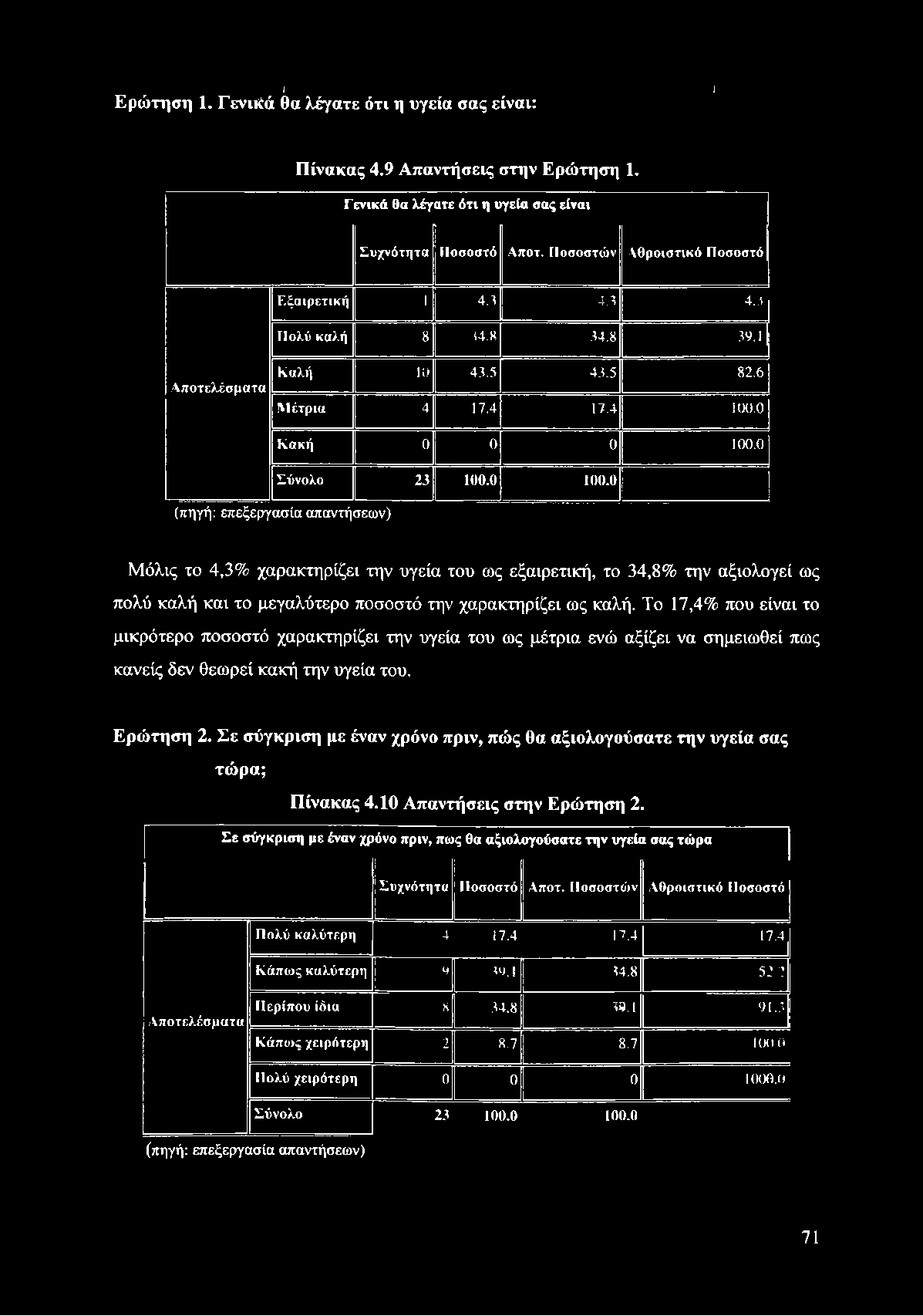 ι Ερώτηση 1. ΓενιΚόι θα λέγατε ότι η υγεία σας είναι: ι Πίνακας 4.9 Απαντήσεις στην Ερώτηση 1. Γενικά θα λέγατε ότι η υγεία σας είναι Σ υ χνότη τα Ποσοστό Αποτ.