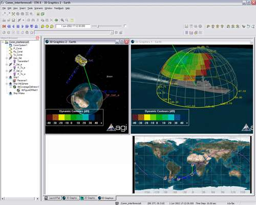Λογισμικό STK της Εταιρίας AGI Χρήση Λογισμικού Μελέτη δορυφορικών τροχιών Ισολογισμός ισχύος δορυφορικών