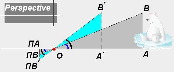 Για την απόδειξη του παραπάνω ας θεωρήσουμε το σχήμα: Εικόνα 3.4: Γεωμετρική αναφορά για την απόδειξη της προοπτικής εξίσωσης. Φαίνεται η ομοιότητα των τριγώνων.