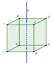 Σχήµα 3.2.3 3.3 Οι συµµετρίες του Κύβου Ο κύβος έχει έξι έδρες, δώδεκα ακµές και οκτώ κορυφές. Σε κάθε του κορυφή συναντώνται τρεις ακµές.