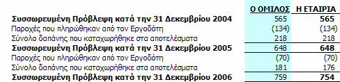 9.22 Προβλέψεις Ο 㮗剧㰇厇 ρο 㬧則㮷呷㫗匇 ψε 㮗剧 ς 㰇厇 ου α 㱧嗗 ορού 㯗劇 το 㯗劇 Όµ 㮗剧㮷呷 ο 㮧升 α 㮗剧 τ 㭷勧㯗劇 Ετα 㮗剧 ρ 㫷厧 α α 㯗劇 αγ 㯗劇 ωρ 㫷厧㭧块 ο 㯗劇 τα 㮗剧 ε 㱧嗗 㳇劧㰷勇 ο 㯗劇 υ 㰇厇㫇卧 ρ 㱷喧 ου 㯗劇㰇厇 αρού 㰷勇 ες 㯗劇 οµ 㮗剧㮧升㫗匇 ς 㫧匧
