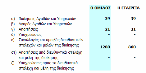 ΕΠ 㪗喇 ΝΥΜ 㦗則 Α Ε 㩇卧 Α 㦗則 ΡΕ 㦗則 Α 㨷剧 Ε 㩇咧 Α 㦗哇 ΡΕ 㦗哇 Α Ε 㦷哧㦷哧 Η 㧗唇㦗哇 ΚΩ 㧗唇㧧唧 Ε 㧗唇 Ο ΟΧΕ 㦗哇 Ω 㧗唇 婗 㦷哧 Α 㧇啇 ΨΑ 婗 Α 㧇啇 Ε 㧇啇 LUELLA ENTERPRISES LTD 㧇啇 Ε 㤷圇 Α 㦷哧 Η 㤧刧 ΡΕ 㩇咧 Α 㧗唇㧗唇㦗哇 Α Ε 㨇嚇 Ε N 㡇奇 RTH HA 㡇奇