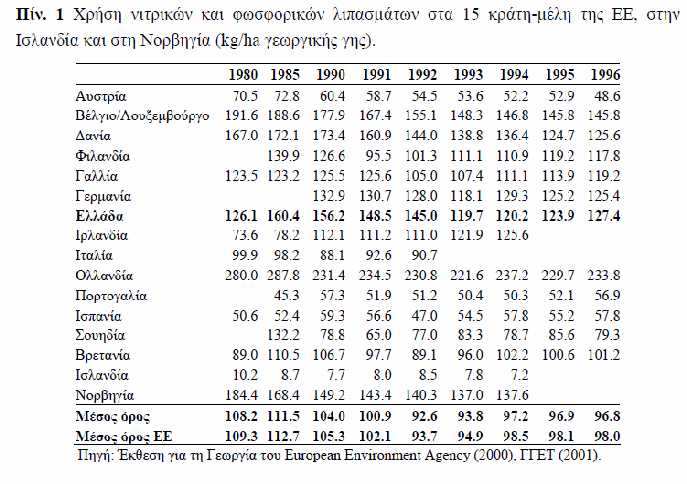 Κυριότερα προβλήματα και δυνατότητες επίλυσής τους Σε σχέση με το τελευταίο πρόβλημα, επισημαίνεται ότι η