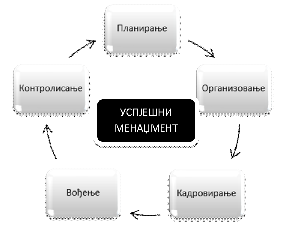 Семир Шејтанић, Миле Илић на академски успјех. Истраживачи су доказали да основношколски образовни лидери имају утјецај на академски успјех (Altun, Cakan, 2008).