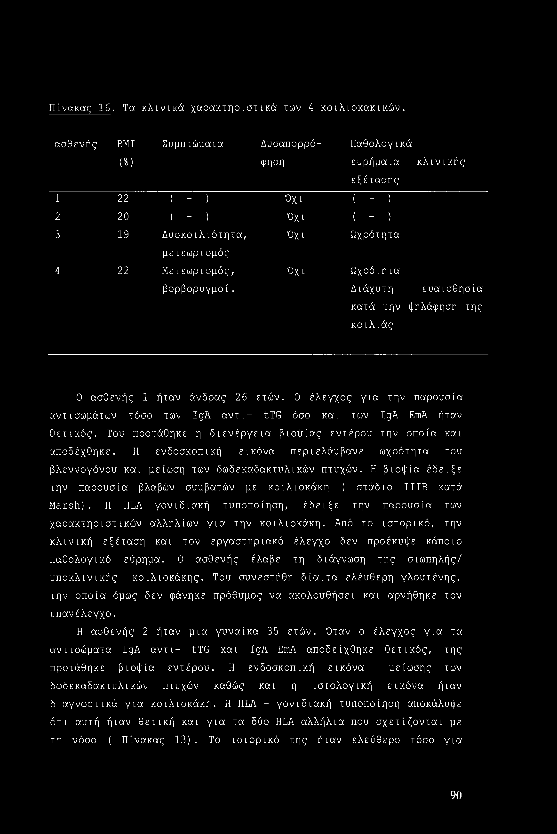 Πίνακας 16. Τα κλινικά χαρακτηριστικά των 4 κοιλιοκακικών.