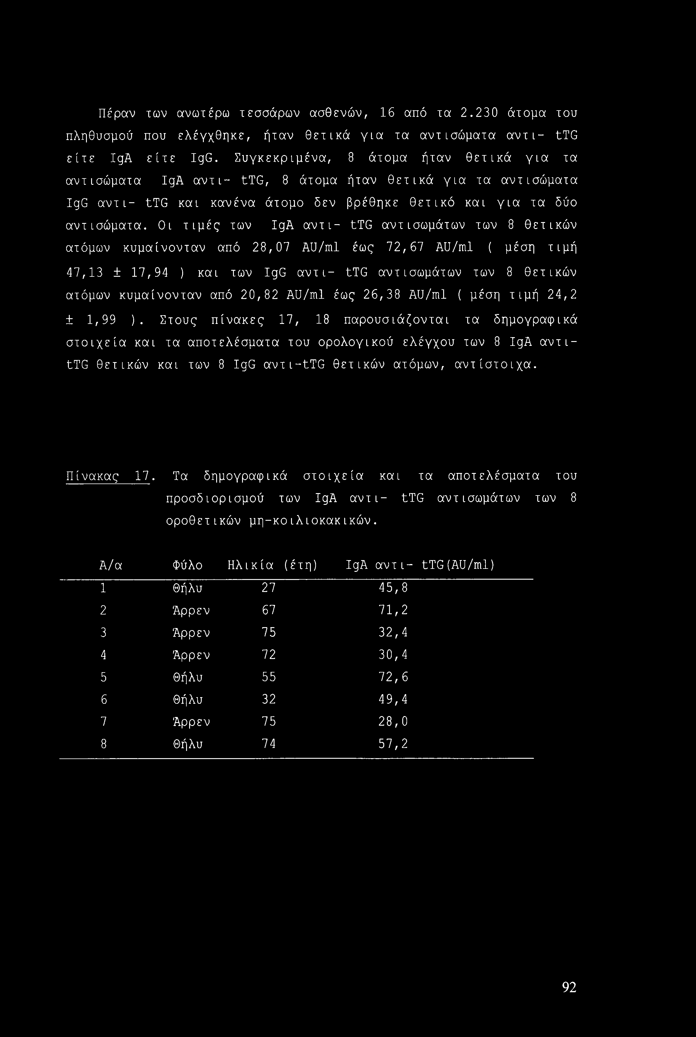 Πέραν των ανωτέρω τεσσάρων ασθενών, 16 από τα 2.230 άτομα του πληθυσμού που ελέγχθηκε, ήταν θετικά για τα αντισώματα αντί- ttg είτε IgA είτε IgG.