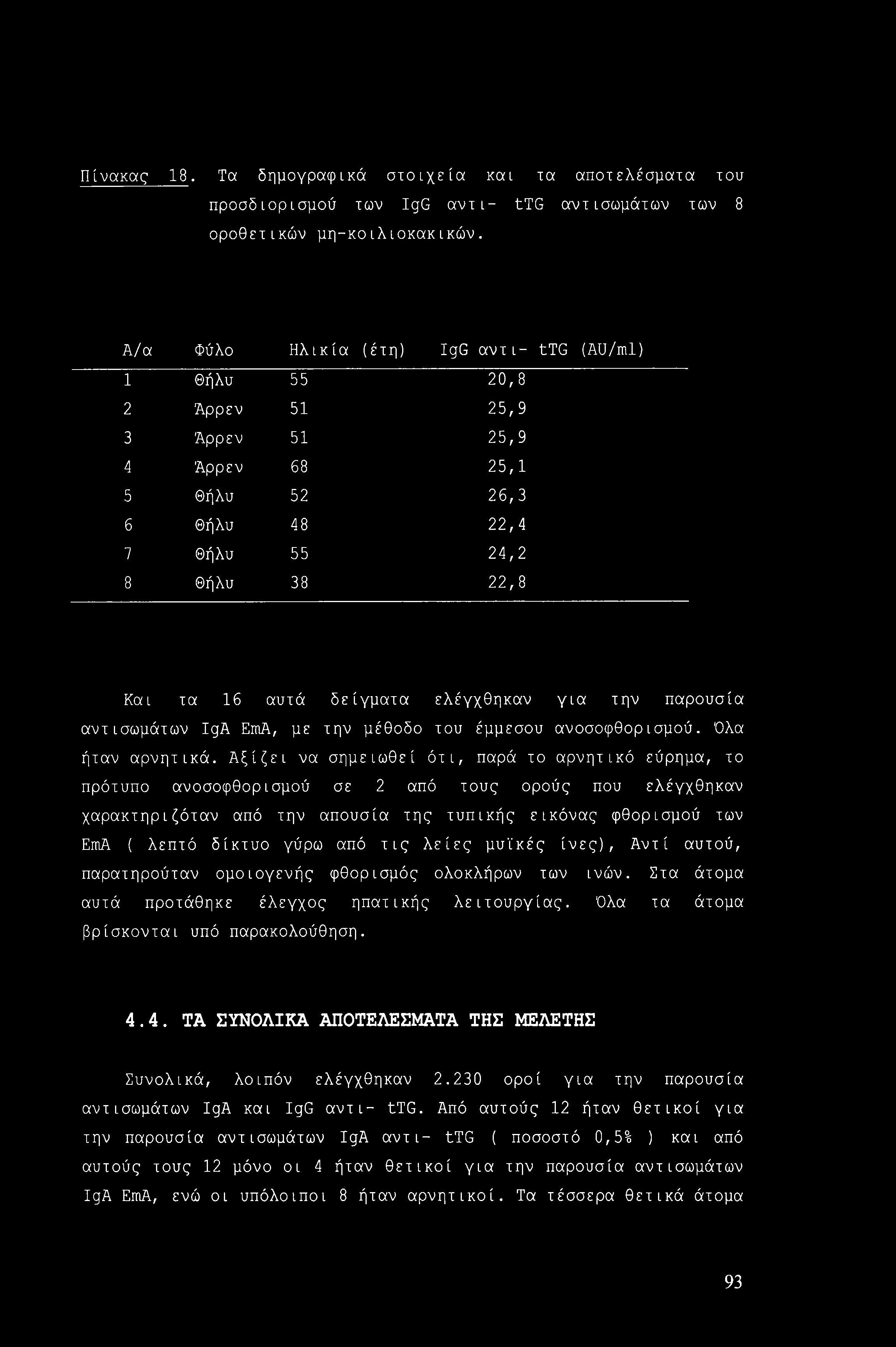 Πίνακας 18. Τα δημογραφικά στοιχεία και τα αποτελέσματα του προσδιορισμού των IgG αντί- ttg αντισωμάτων των 8 οροθετικών μη-κοιλιοκακικών.