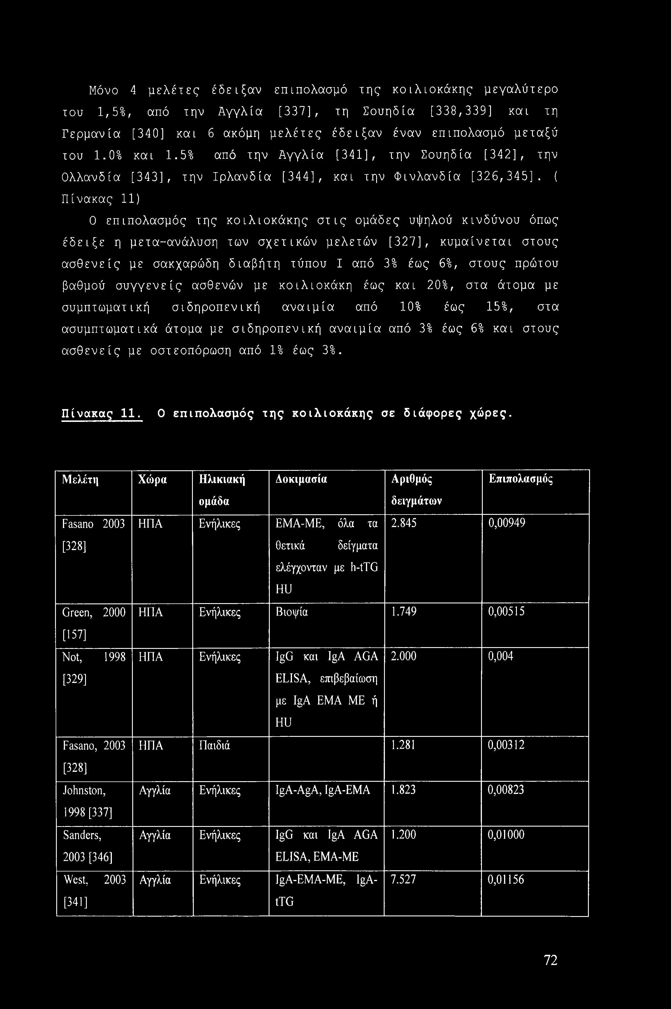 Μόνο 4 μελέτες έδειξαν επιπολασμό της κοιλιοκάκης μεγαλύτερο του 1,5%, από την Αγγλία [337], τη Σουηδία [338,339] και τη Γερμανία [340] και 6 ακόμη μελέτες έδειξαν έναν επιπολασμό μεταξύ του 1.