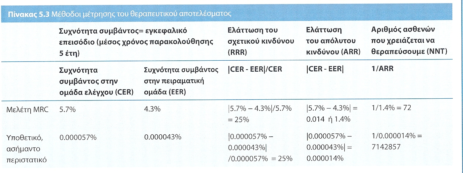 Σχετικός και