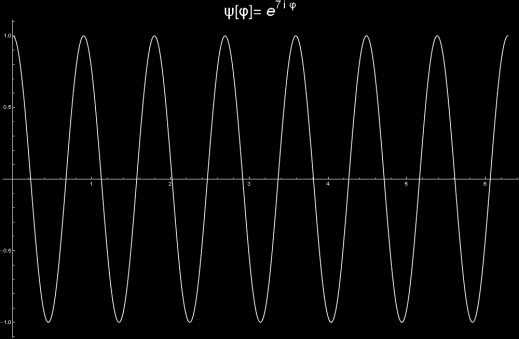d) P A μέγιστο όταν Cos(ωt) = 1 ωt = nπ t = nπ/ω P B μέγιστο όταν Cos(ωt) = 1 ωt =