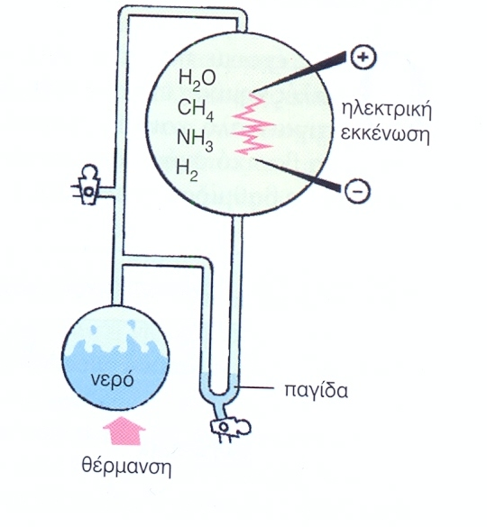 Διάταξη δηµιουργίας