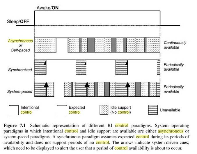 Σχήμα από: G. Dornhege et al. (eds.