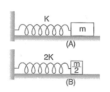 Γενικές Ασκήσεις 1. Ένα σώμα μάζας m = 1kg ισορροπεί στο ελεύθερο άκρο κατακόρυφου ελατηρίου σταθεράς Κ = 400 Ν/m του οποίου το πάνω άκρο είναι στερεωμένο σε οριζόντιο τοίχο.