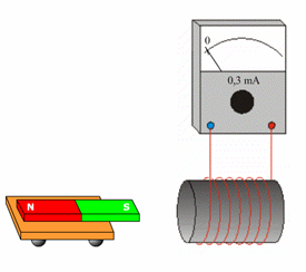 Lencovo pravilo iskazuje jedan vid inercije - zakona o održanju energije: Ako se štapni magnet na lako pokretnim kolicima gura prema kalemu, u kalemu se indukuje napon, odnosno struja koju registruje