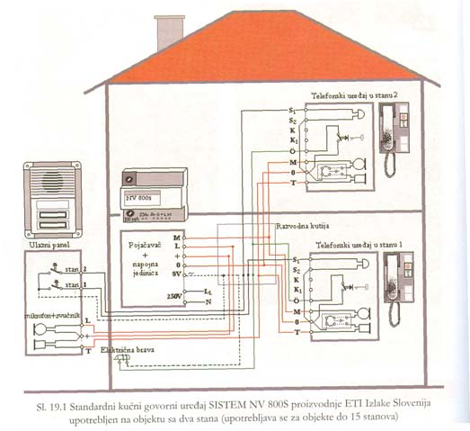 Električna šema