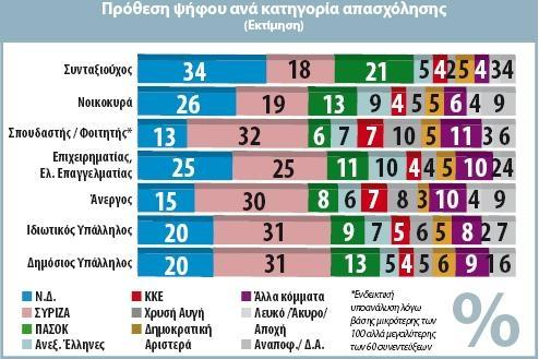 ο σχηματισμός κυβέρνησης από δύο μόνο κόμματα (του πρώτου και του τρίτου), και μάλιστα με άνετη πλειοψηφία.